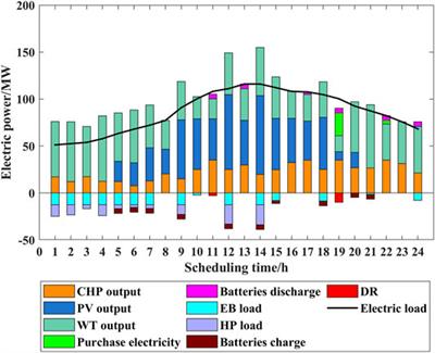 Multi-Scenario Physical Energy Storage Planning of Integrated Energy Systems Considering Dynamic Characteristics of Heating Network and Demand Response